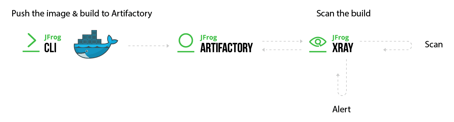 Complete Process Workflow