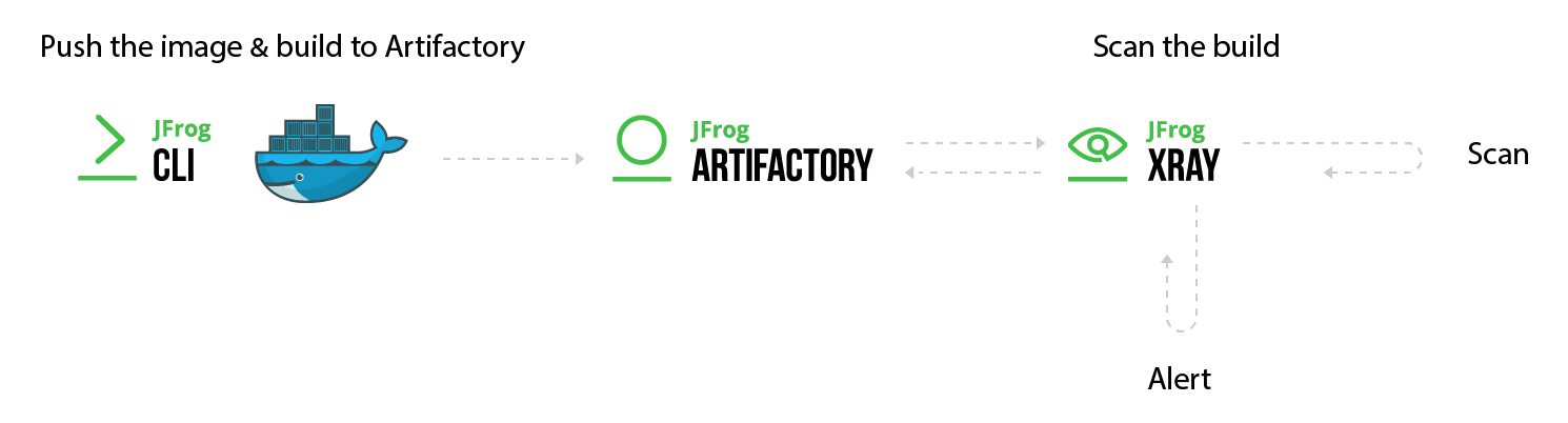 Complete Process Workflow