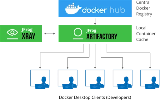 8 Reasons for DevOps - Simplifying cloud migration