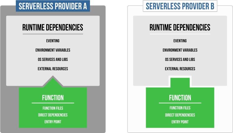 Function Packages