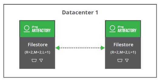 Datacenter1