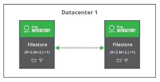 Datacenter1
