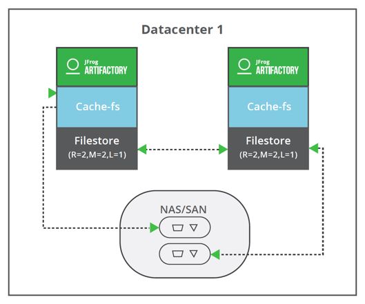 Datacenter1