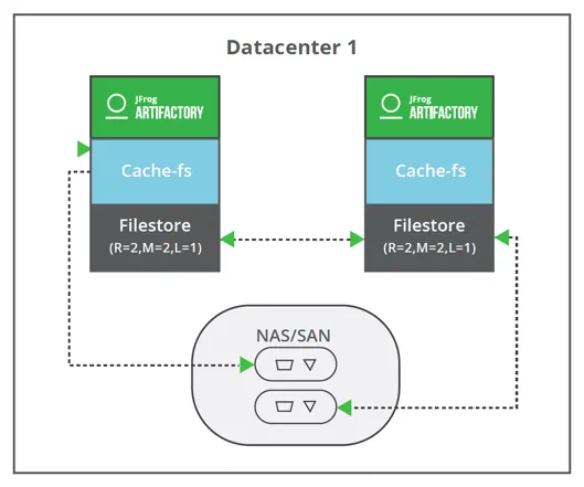 Datacenter1