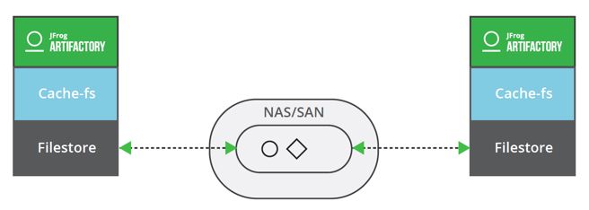 Cache-fs template