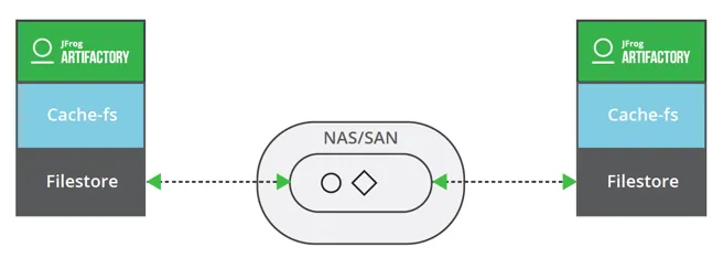 Cache-fs template