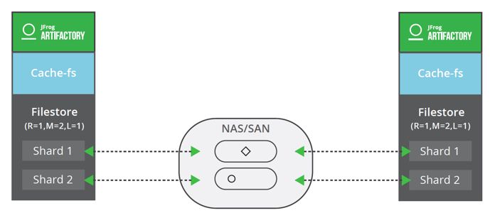 Cluster