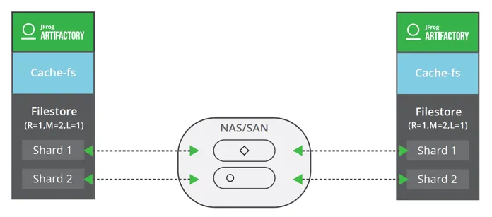 Cluster