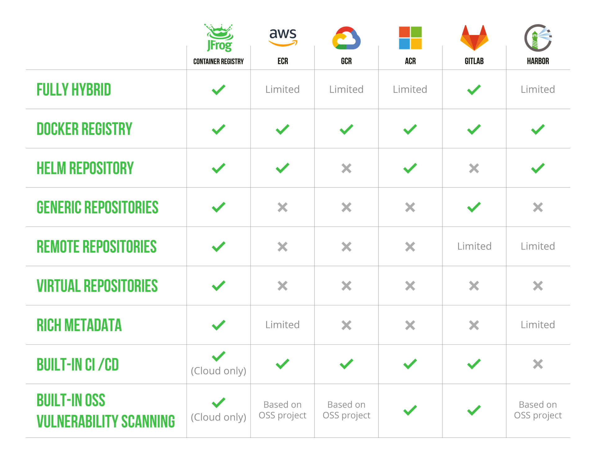 THE JFROG DIFFERENCE