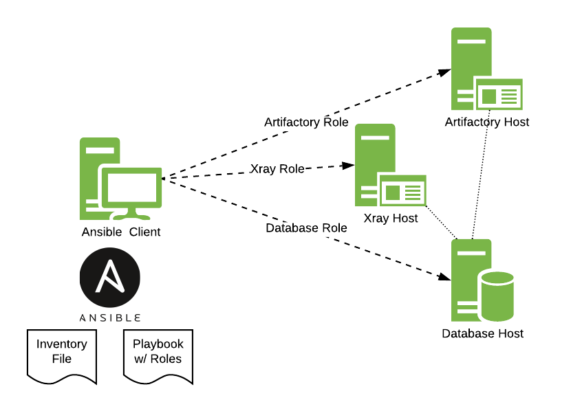 JFrog Ansible Collection