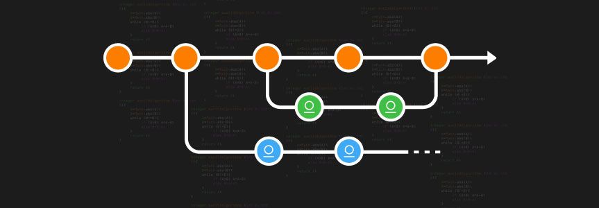 Feature Branch Repository Management