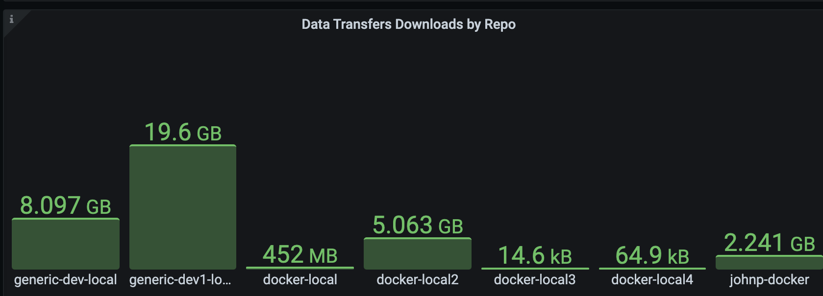 blog dashboard
