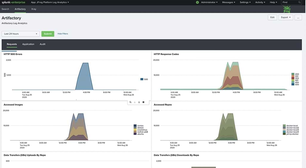 JFrog Artifactory Log Analytics with Splunk
