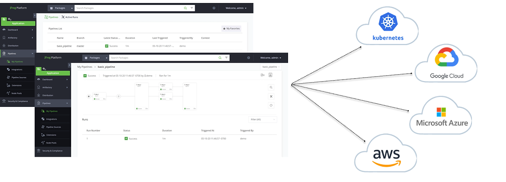 multicloud ci/cd