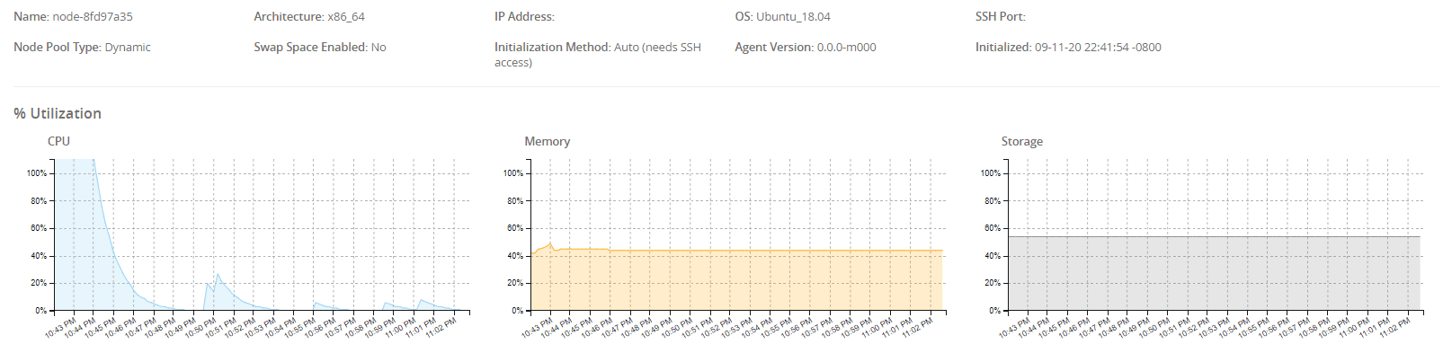 ci/cd machine utilization