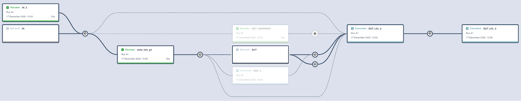 interactive ci/cd pipelines