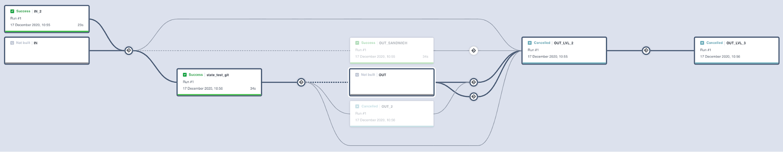 interactive ci/cd pipelines
