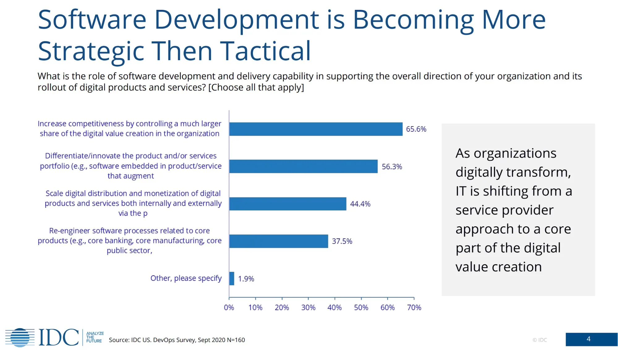 Software development is becoming more strategic than tactical
