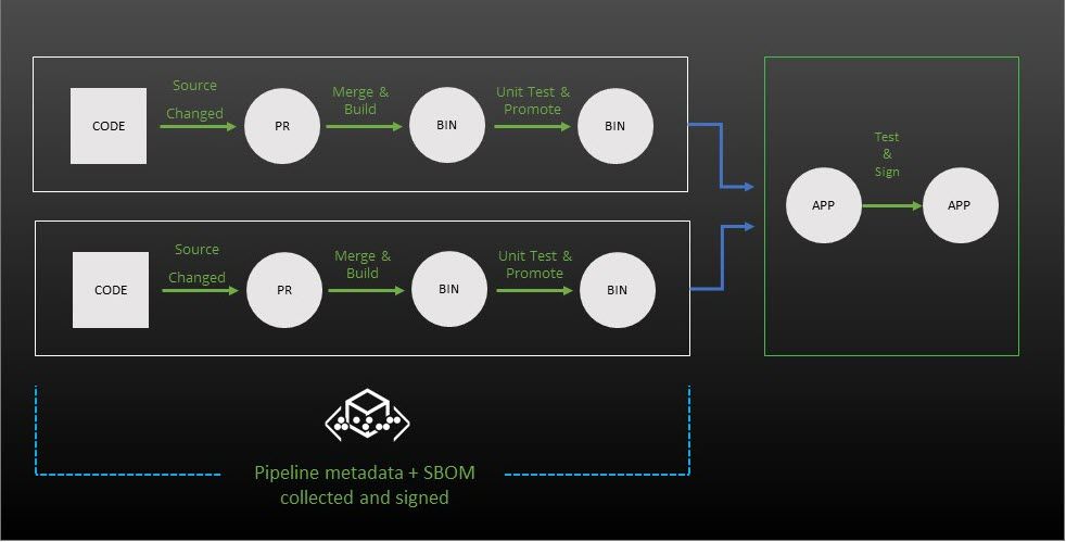 JFrog Signed Pipelines for CI/CD