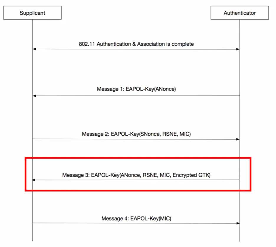 key exchange at EAPOL frame - message 3