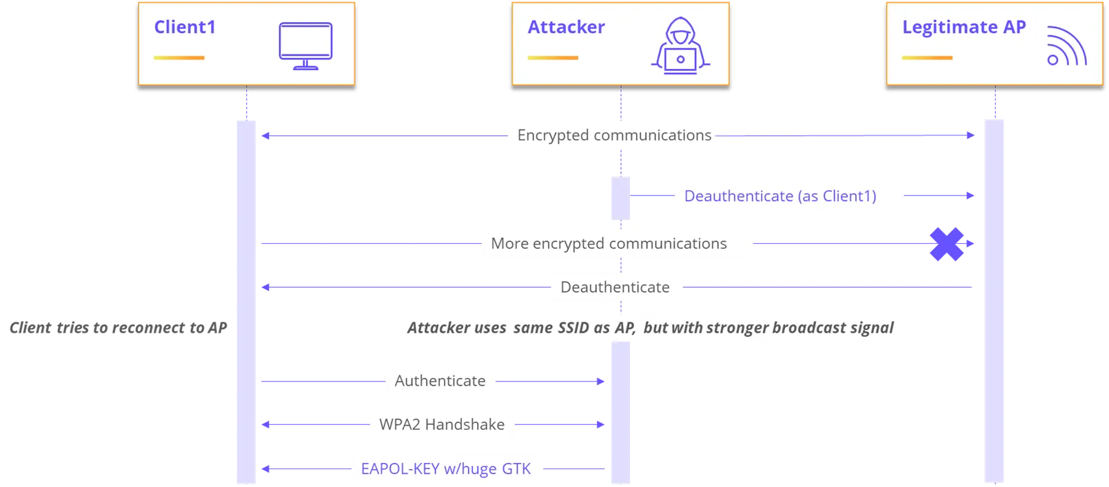 Exploitation Scenario