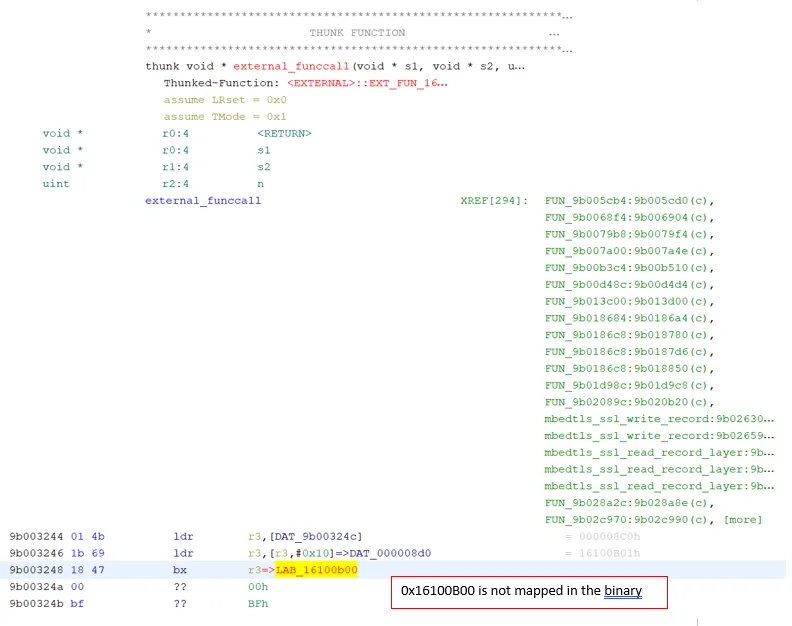 Hunting the missing function symbols