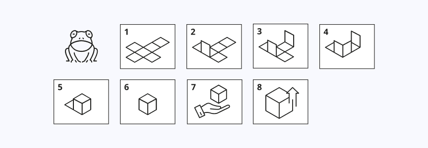 8 Steps to npm Registry