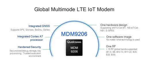 Qualcomm QCMAP – a technical background