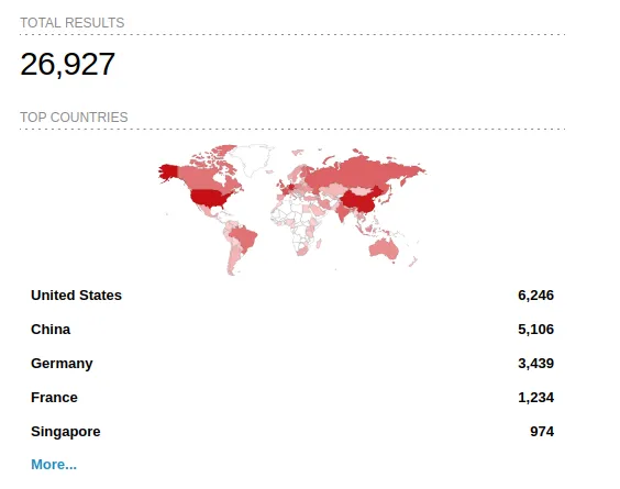 Total results