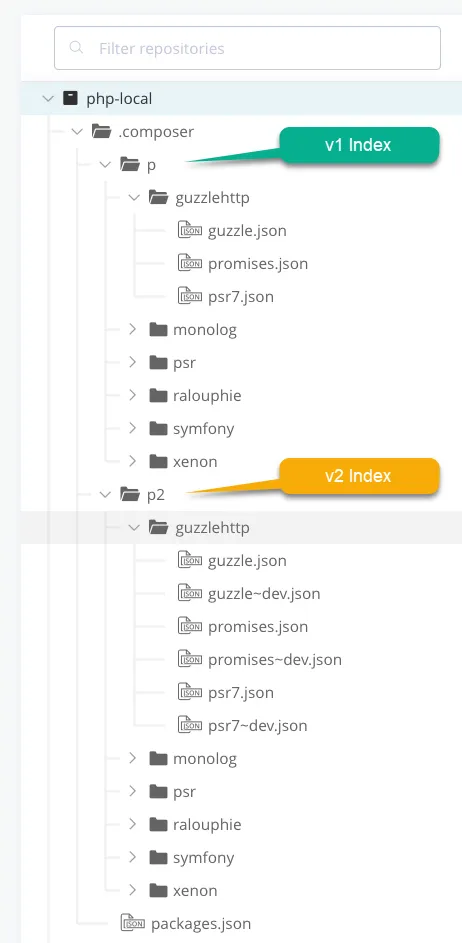 PHP Composer v1 and v2
