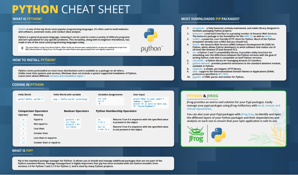 Python Cheat Sheet