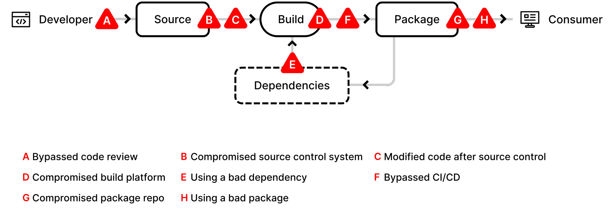slsa.dev