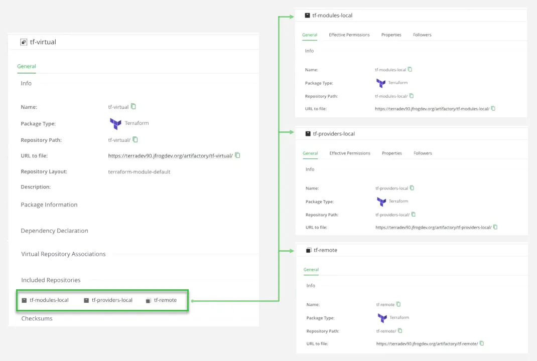 Artifactory Terraform Repositories