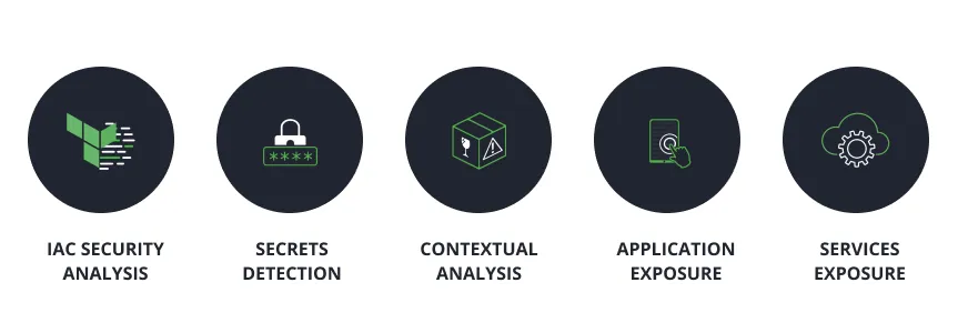 Introducing JFrog Advanced Security