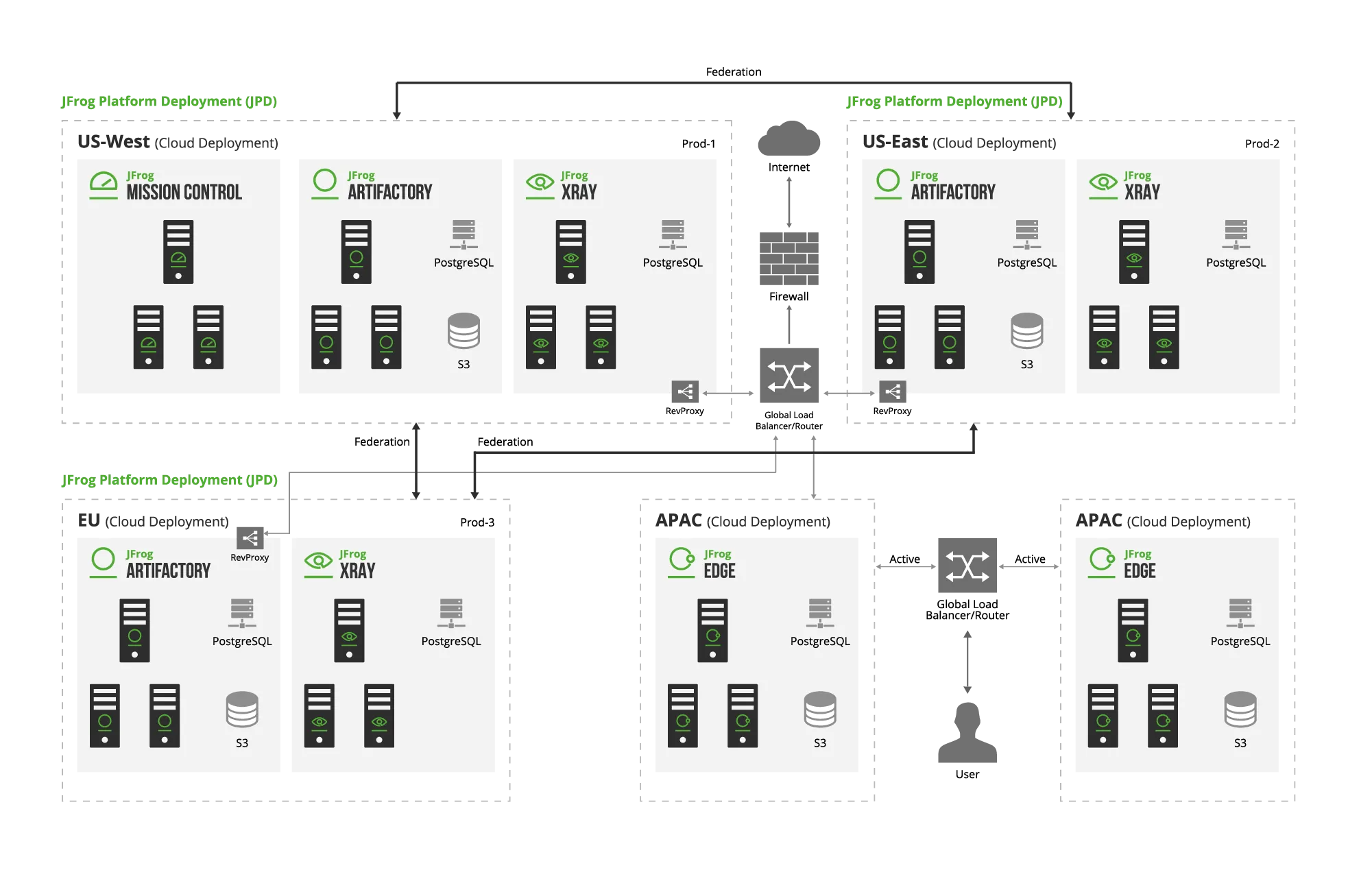 Architecture Diagram - Case Study_Retail