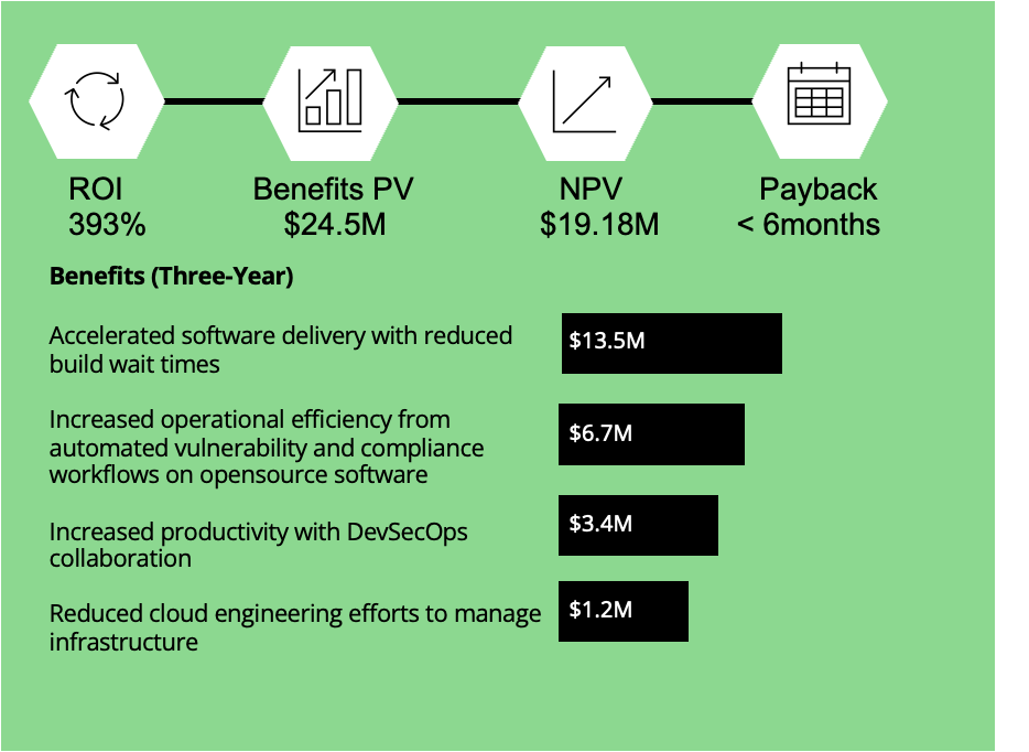 3 year benefits with JFrog