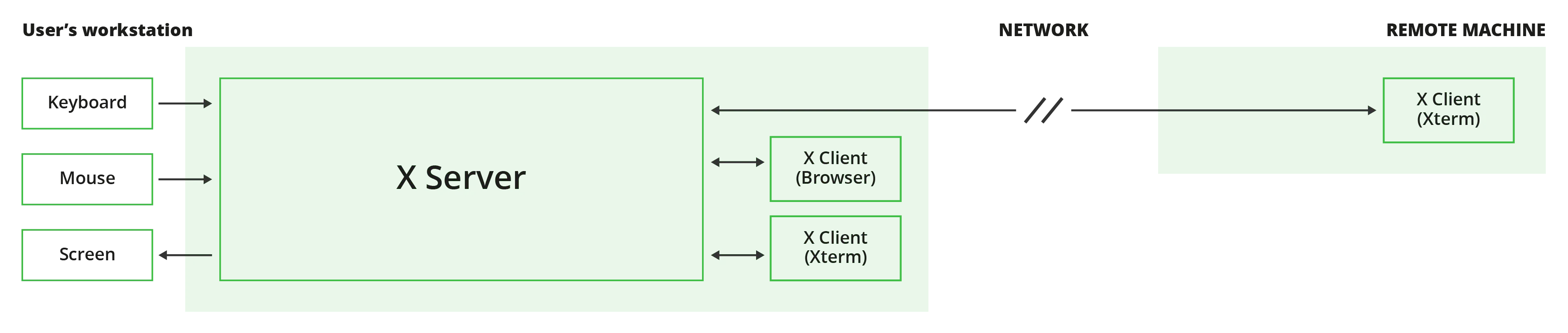1_Client_Server X Architecture