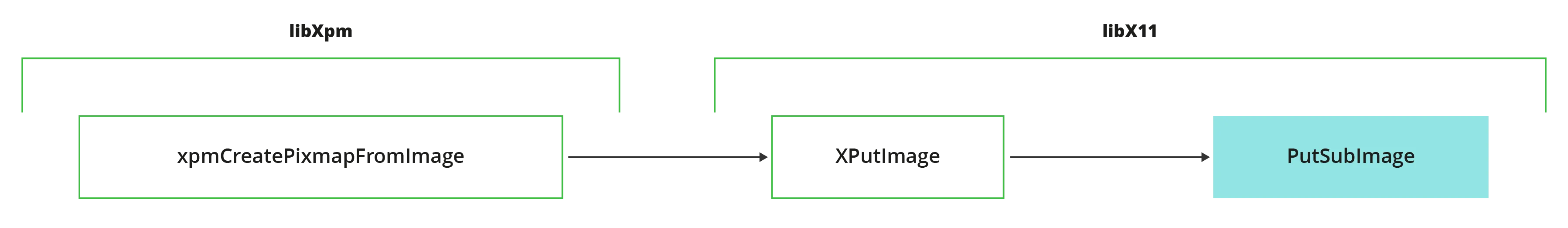 5_xpmCreatePixmapFromImage_XPutImage_PutSubImage