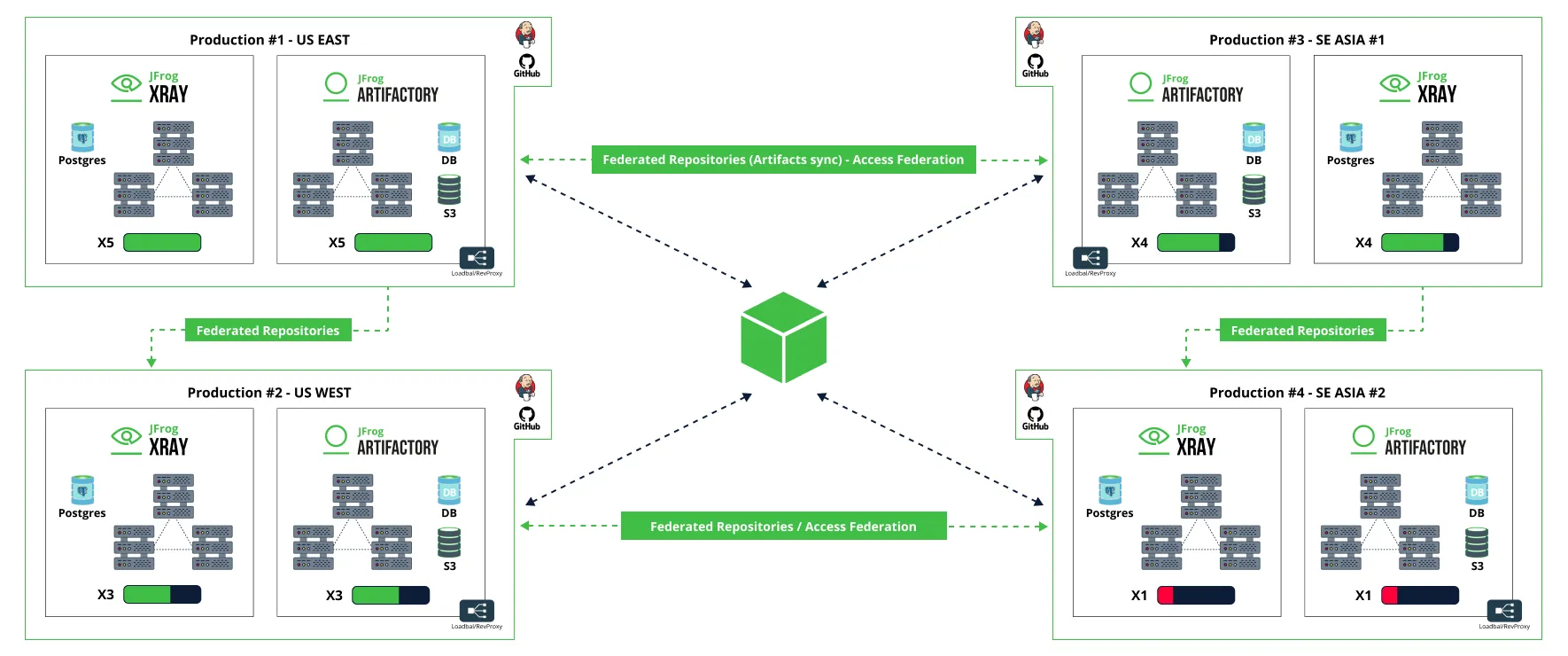 Financial Services Company - Architectural Diagram