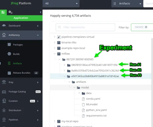 MLflow artifacts stored in the JFrog Platform