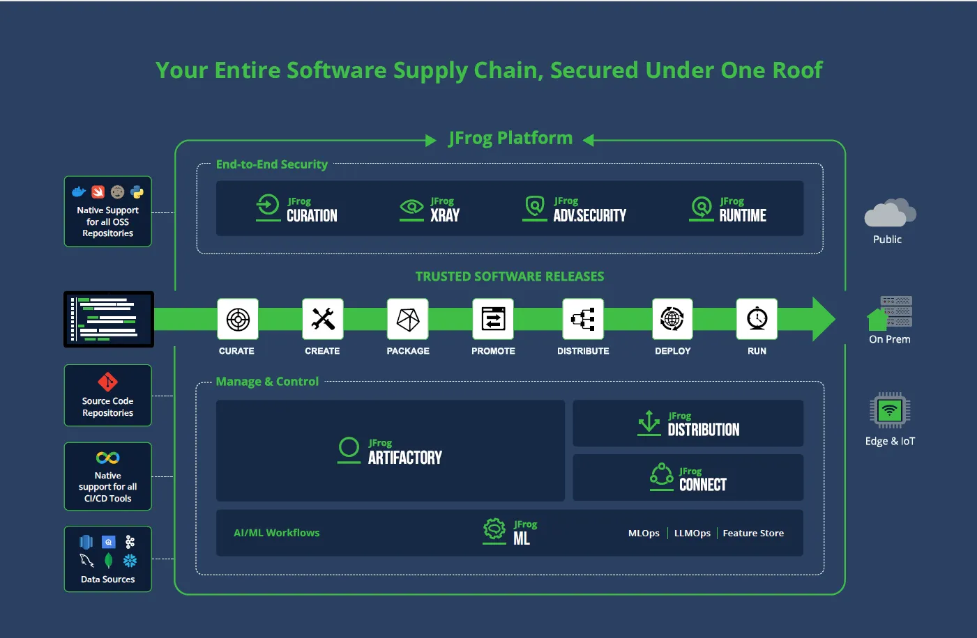 JFrog Platform Schematic Diagram