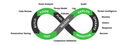 SCA-scanning-at-all-stages-of-development1.png