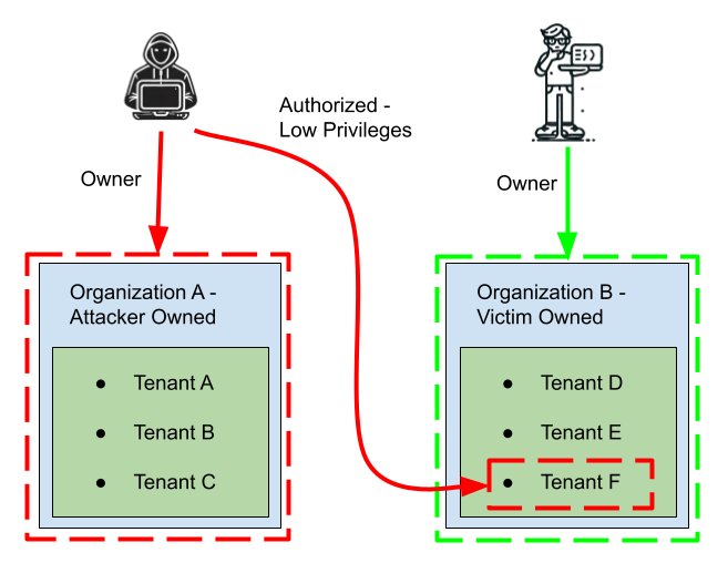 ML-CVEs-image10.png