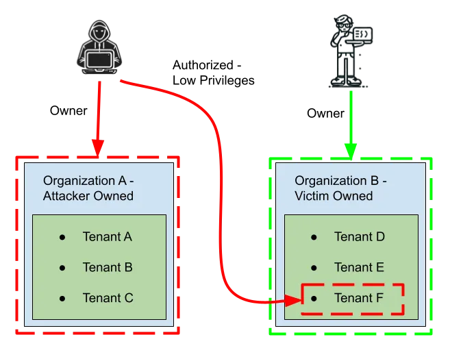  ML-CVEs-image10.png