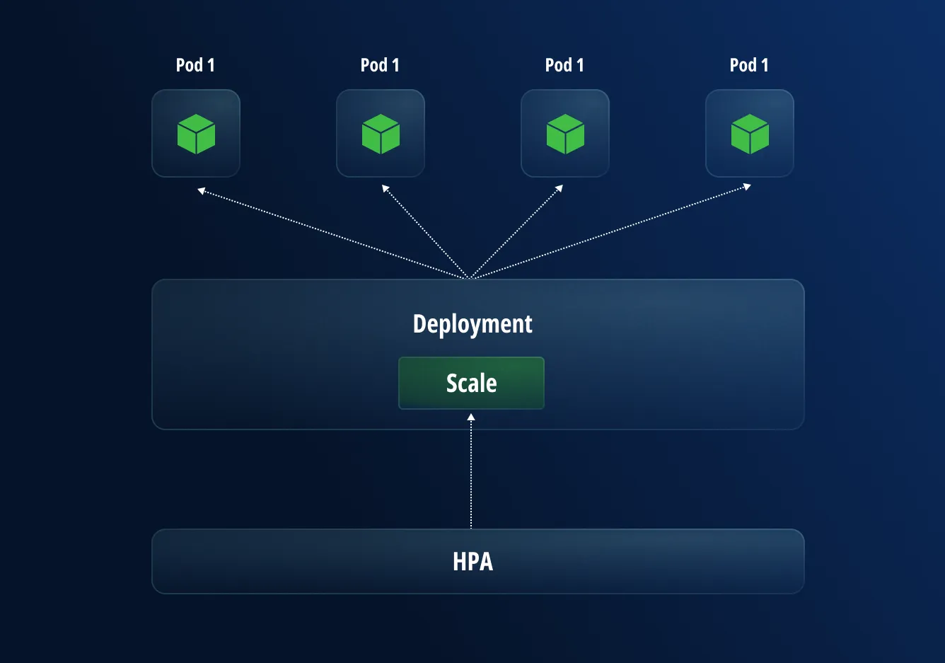 Cloud Innovation - Diagram1