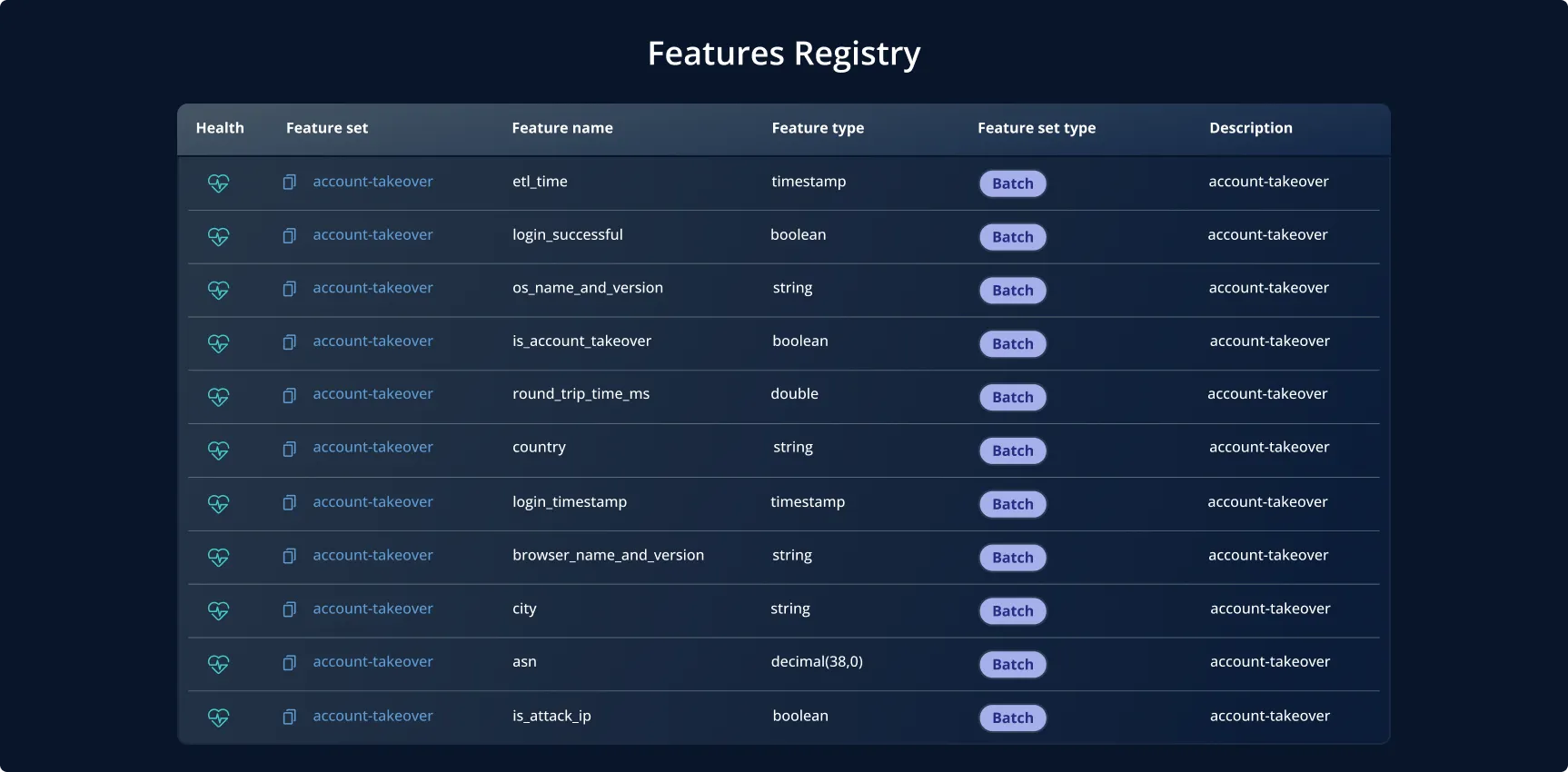 ML Feature Store - Diagram5