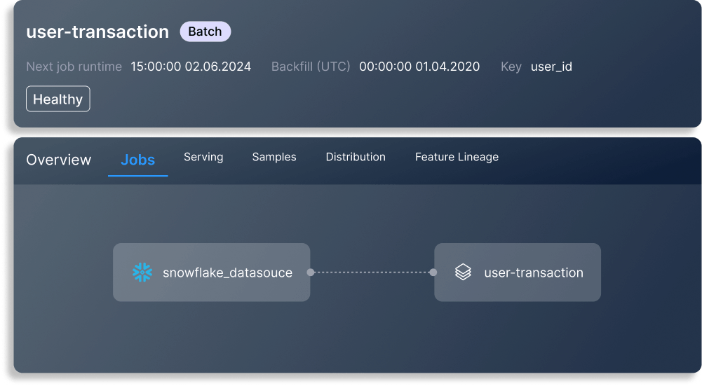 dataops asset 1