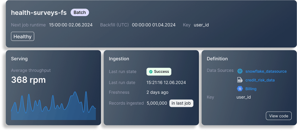 dataops asset 4