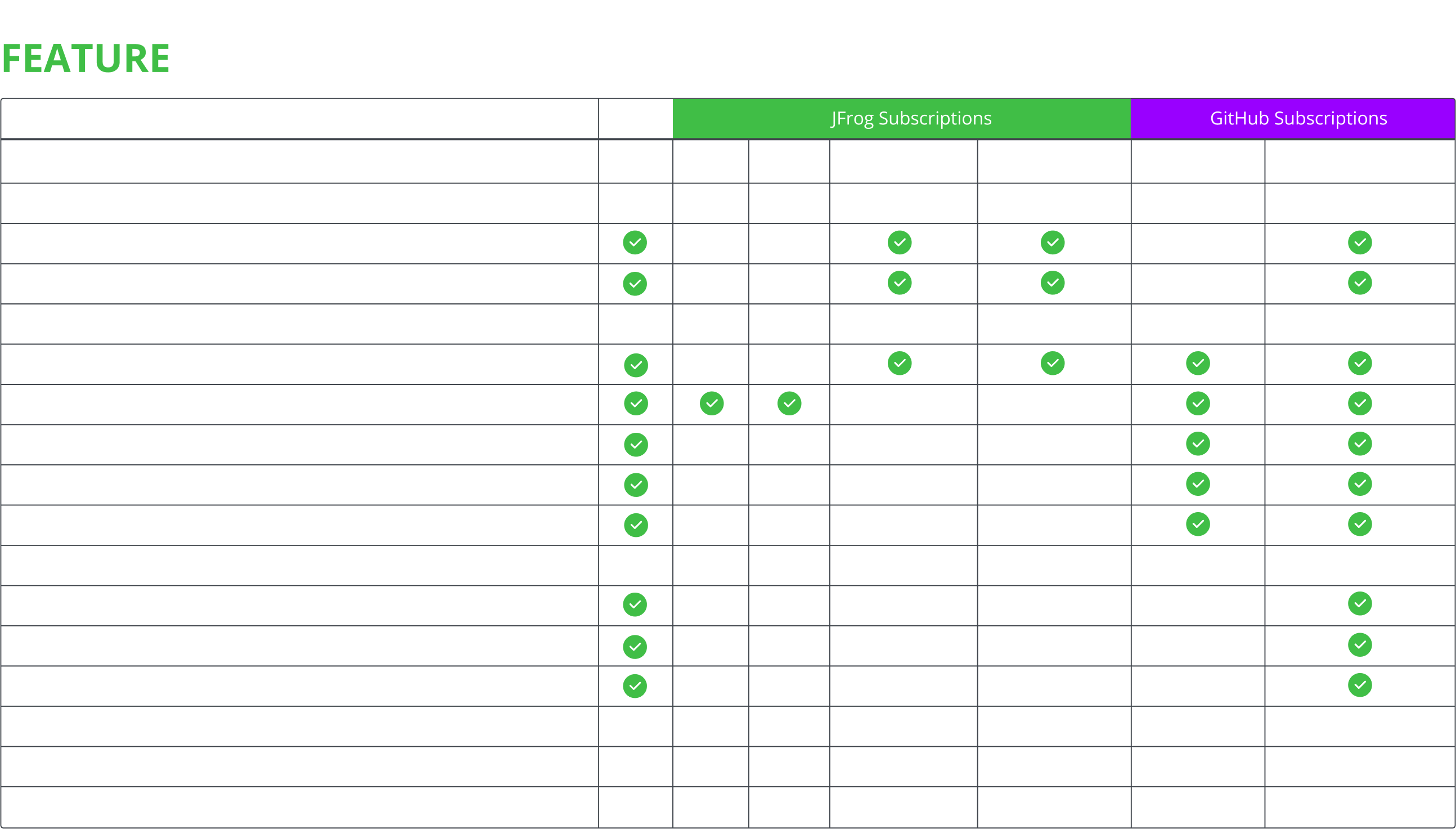 github feature matrix