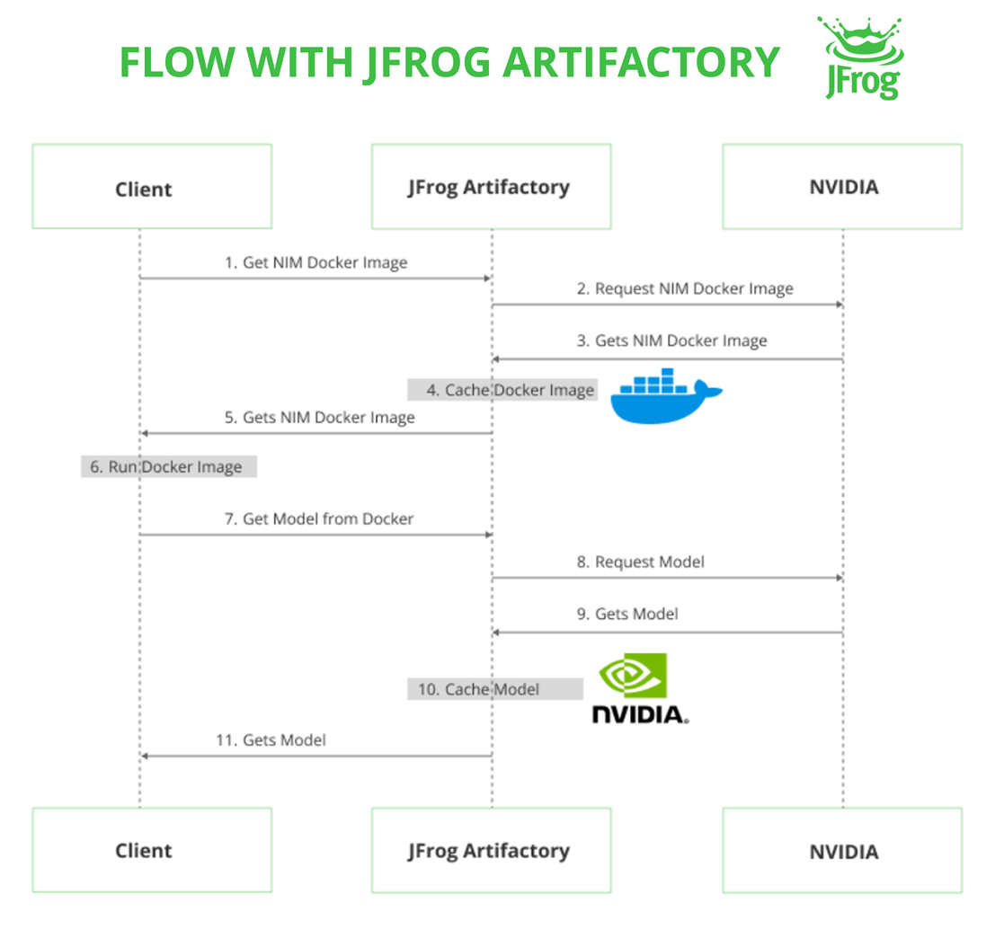JFrog-NVIDA-NIM-image6-1